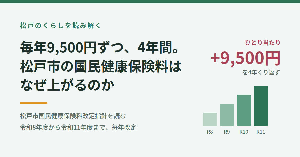 【市政コラム】松戸市の国民健康保険料が、4年かけて上がります|改定指針を読み解く